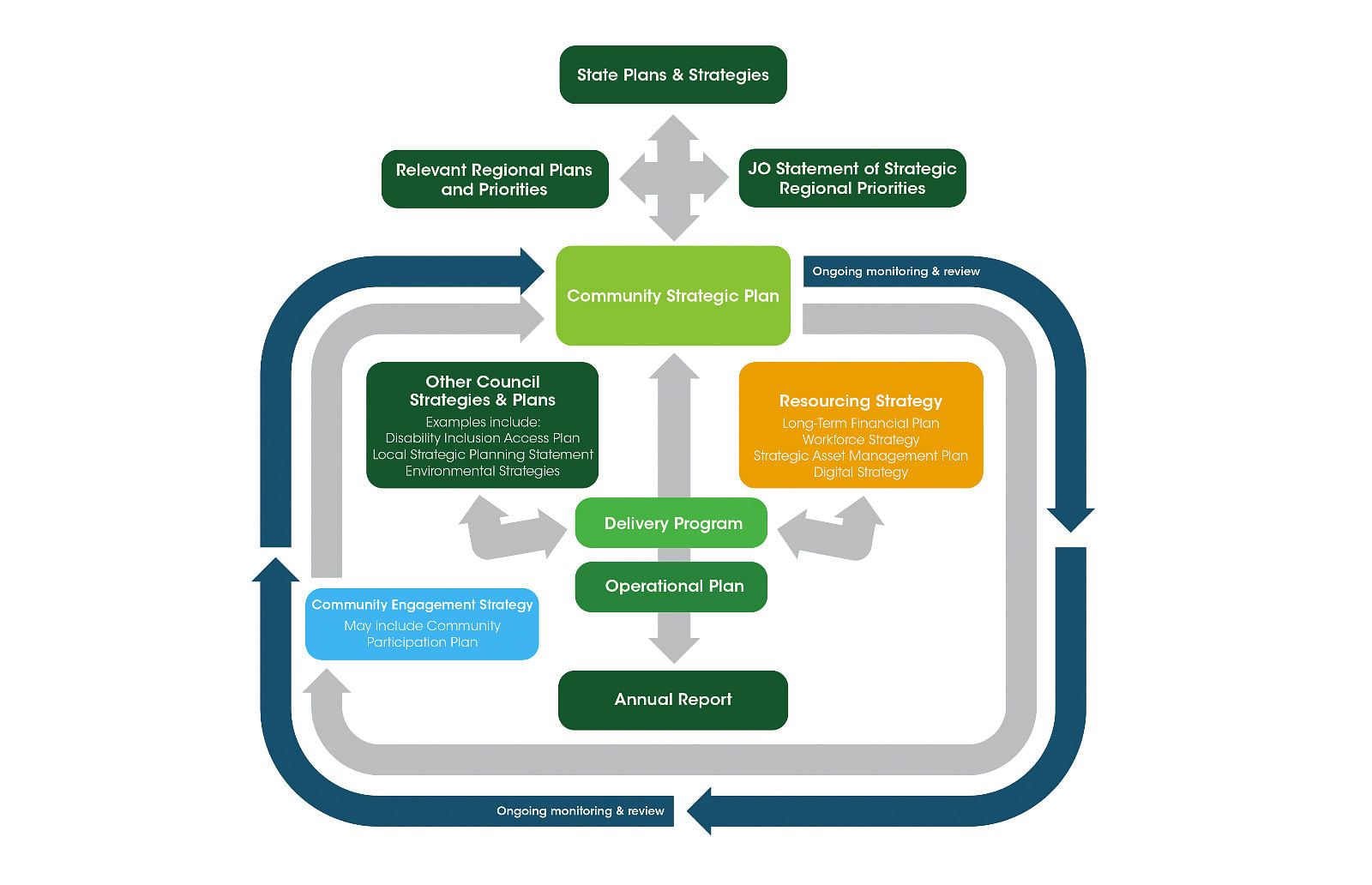 IPR framework diagram.