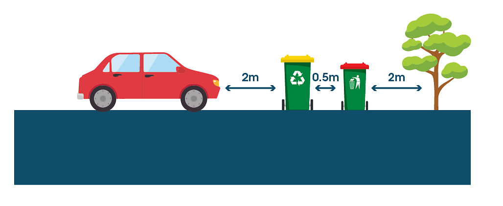 Image shows spacing between car and bins and bins and tree.